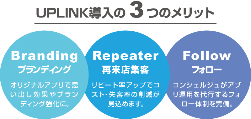 UPLINK導入の3つのメリット　ブランディング／フォロー／再来店集客