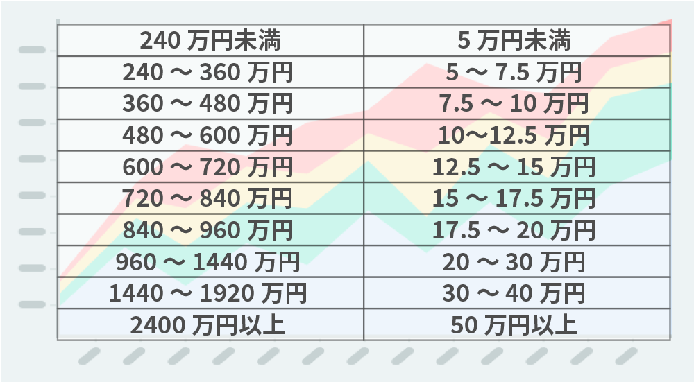 年収ターゲティングイメージ