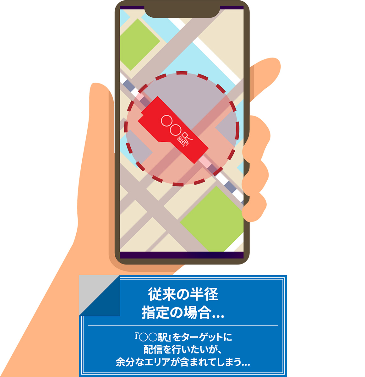 従来の半径指定の場合...『○○駅』をターゲットに配信を行いたいが、余分なエリアが含まれてしまう...
